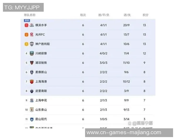 亚冠东亚区最新积分榜分析海港仅得1分垫底蓉城暂列第9名 亚冠东亚区最新积分榜分析海港仅得1分垫底蓉城暂列第9名